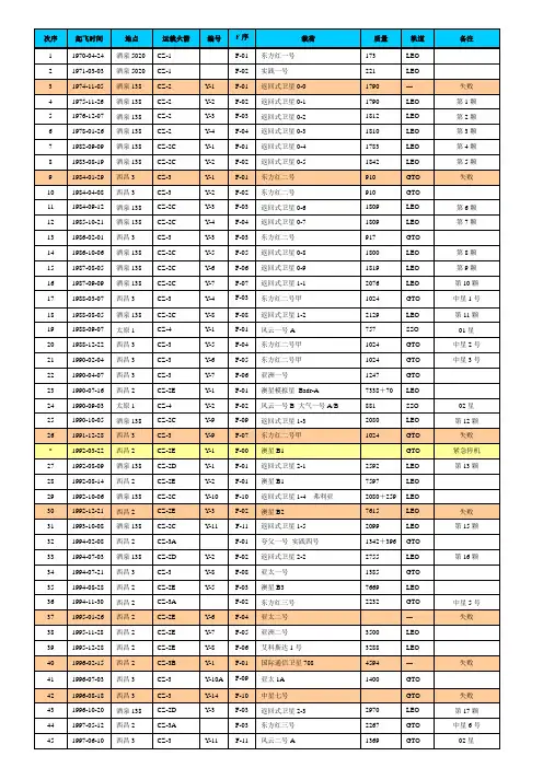 中国运载火箭(长征系列)发射记录