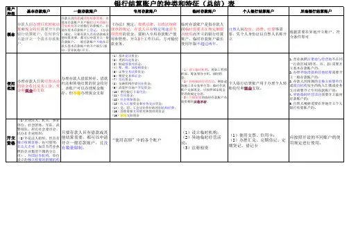 银行结算账户(总结)表