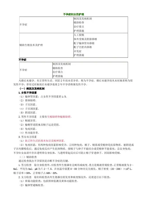 不孕症妇女的护理