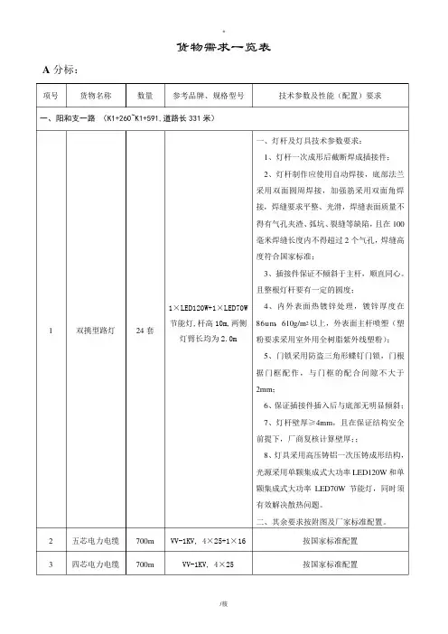 《货物需求一览表》word版