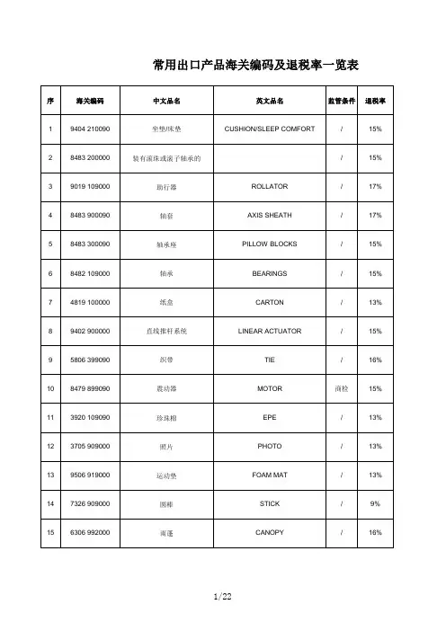 常用出口产品海关编码及退税率一览表总