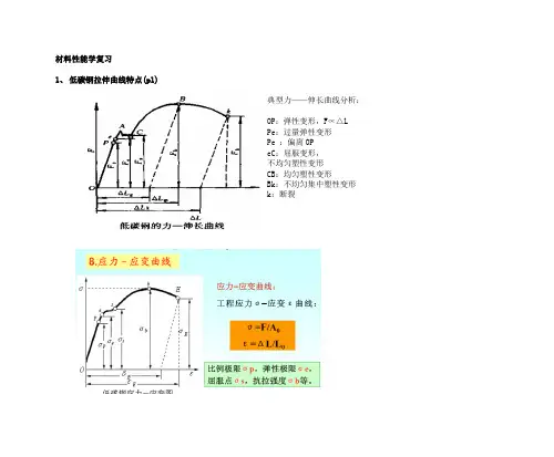 材料性能学复习重点