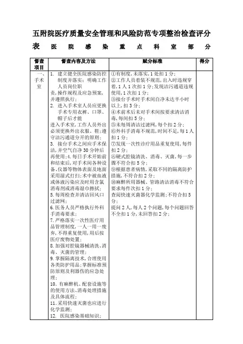 院感重点科室督查表