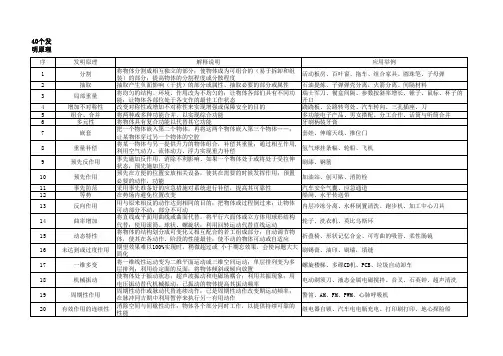 发明问题解决理论(TRIZ)