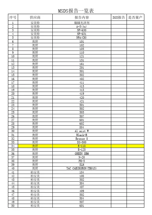 供应商环境物质检测报告一览表