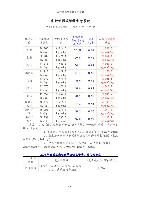 各种能源碳排放参考系数