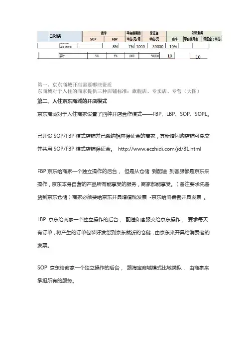 京东开店费用开店流程以及资质
