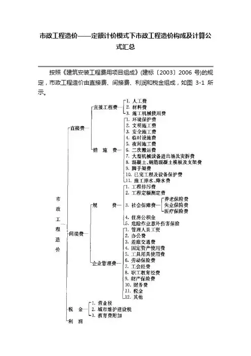 市政工程造价——定额计价模式下市政工程造价构成及计算公式汇总