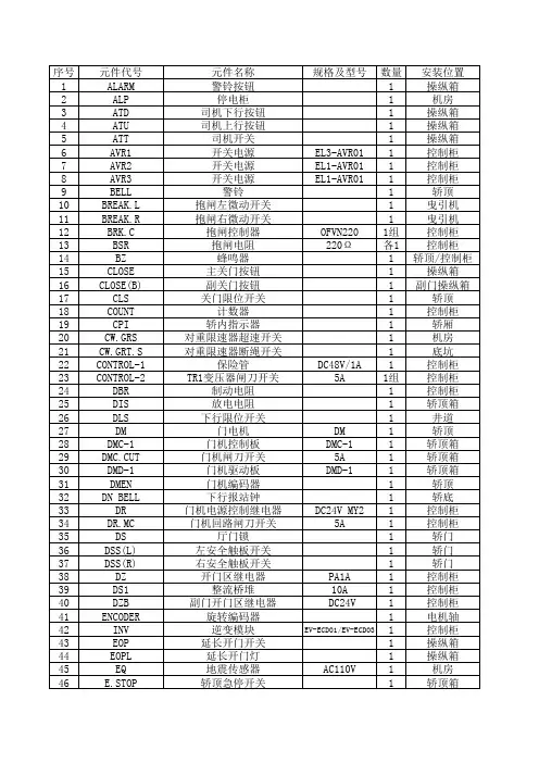 日立电梯___型号HGP___元件代号说明