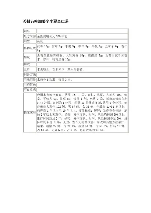 苓甘五味加姜辛半夏杏仁汤