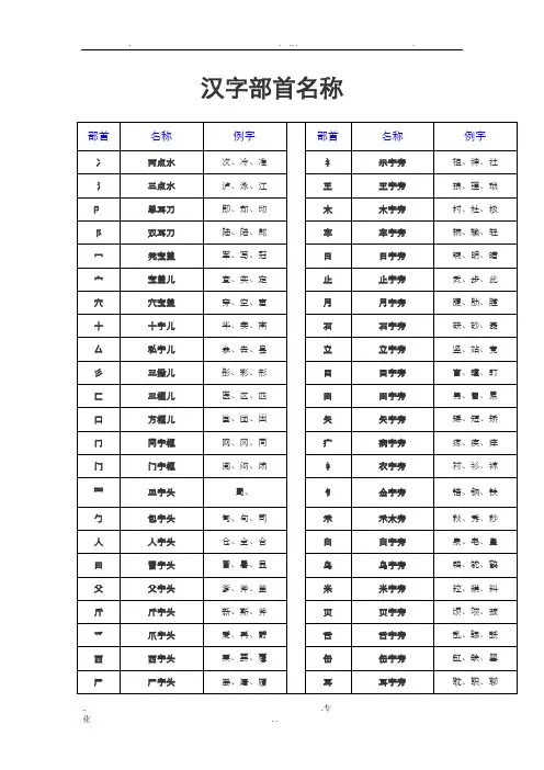汉字常用偏旁部首名称表