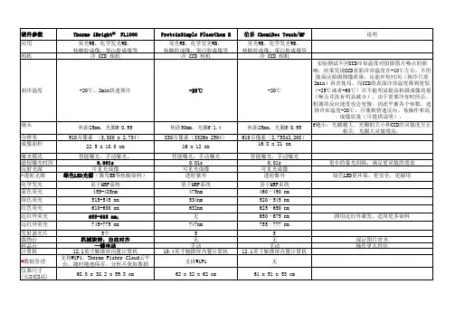 凝胶成像对比表(化学发光,多色荧光)