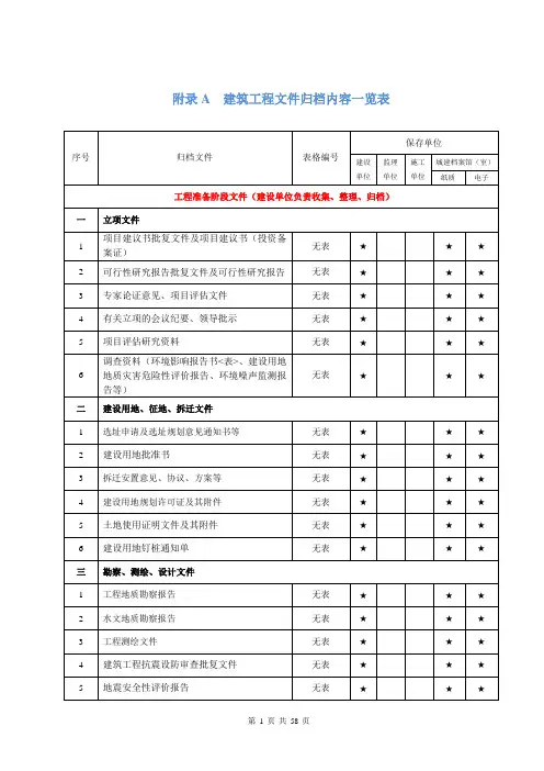 《建设工程档案编制验收标准》DBJ50_T-306-2018附录A建筑工程文件归档一览表