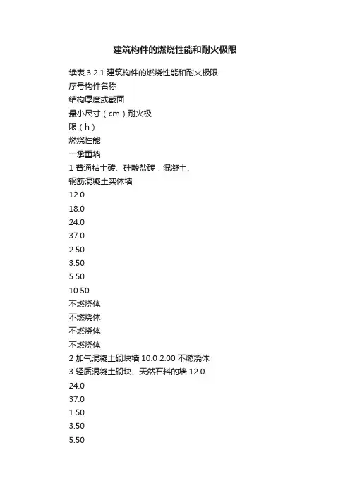 建筑构件的燃烧性能和耐火极限