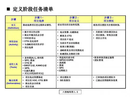 六西格玛DMAIC各阶段任务清单