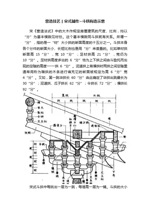营造技艺丨宋式鋪作~斗栱构造示意