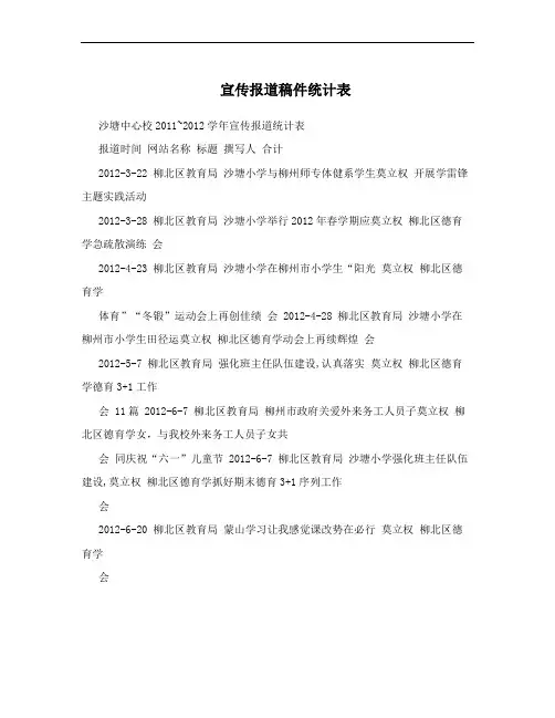 宣传报道稿件统计表
