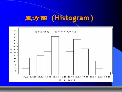 质量工程师讲义课件.pptx