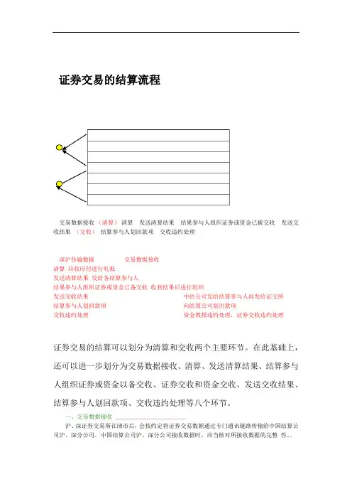 完整word版证券结算流程图文详解