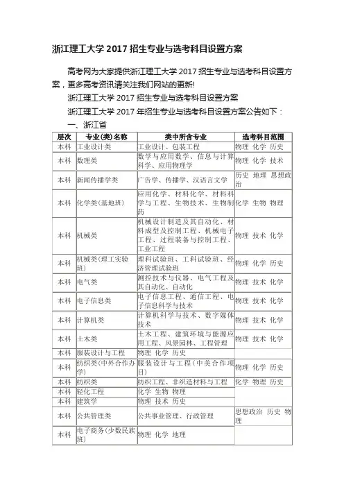 浙江理工大学2017招生专业与选考科目设置方案