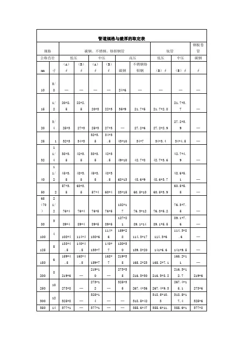 管道规格与壁厚的取定表[1]