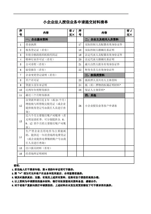 小企业法人授信业务申请提交材料清单