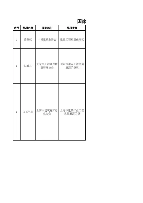 国家及各省建设工程质量最高奖奖项汇总(2018年)