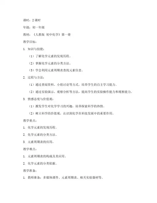 化学教案模板范文初一下册