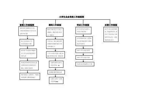 思政部工作流程图