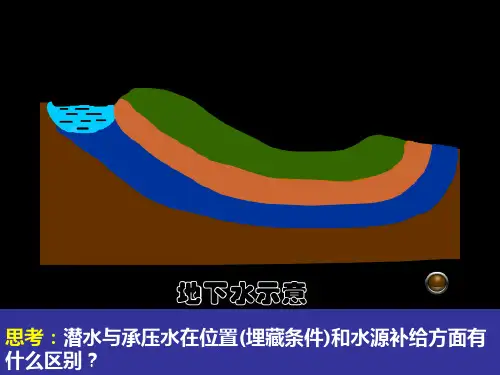 等潜水位线图的判读和应用ppt课件