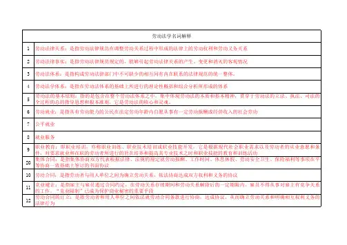 德清电大自考劳动法学名词解释 部分