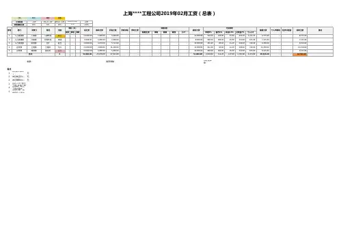 2019新版个税工资表模板(含公式)
