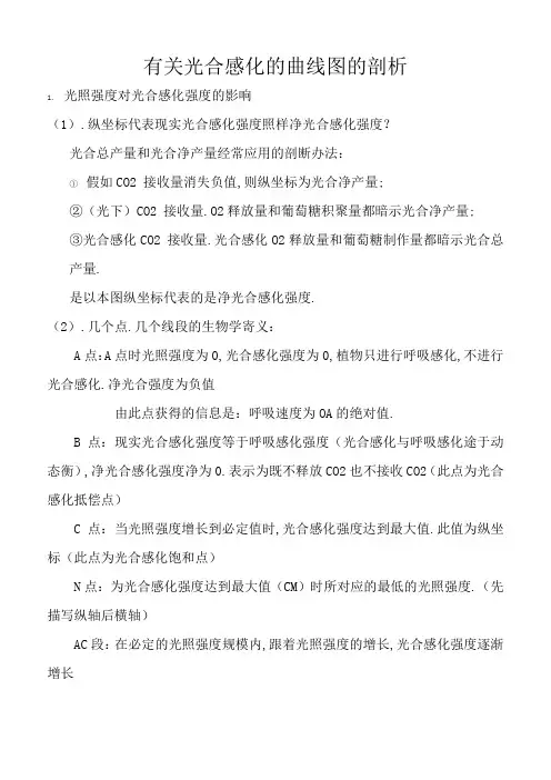 光合作用曲线图分析大全