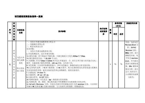 项目建设拟购设备清单一览表