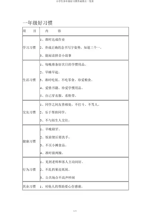小学生各年级好习惯养成要点一览表