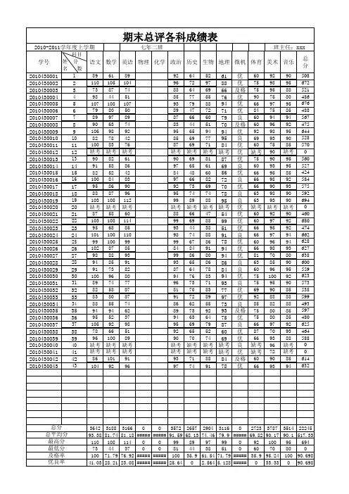 期末全科成绩表
