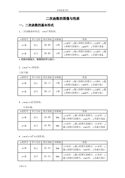 二次函数图像与性质完整归纳