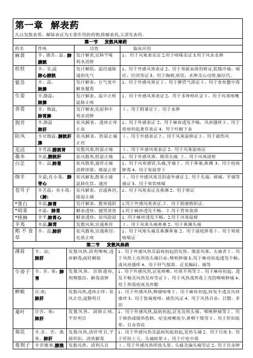 中药学表格_(强烈推荐,看了不后悔)