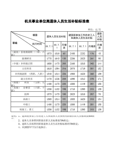 机关事业单位离退休人员生活补贴标准表