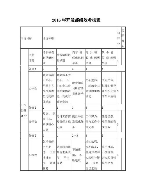 2016年开发部门绩效考核表