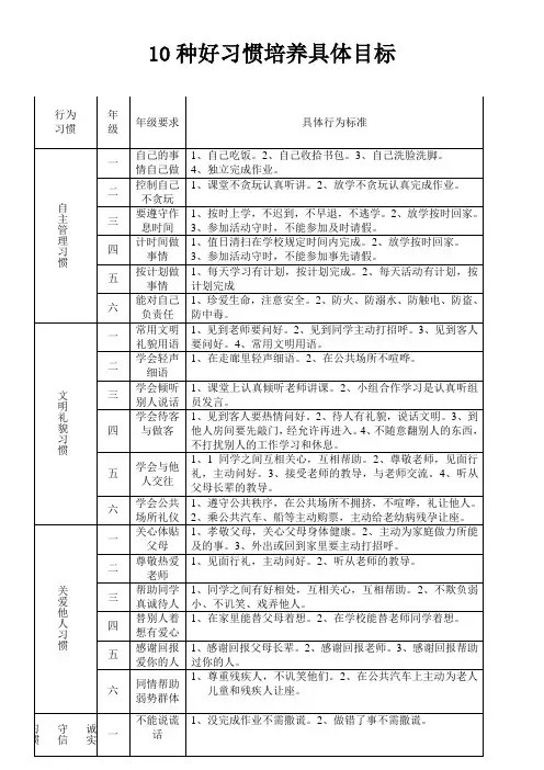 10种好习惯培养具体目标