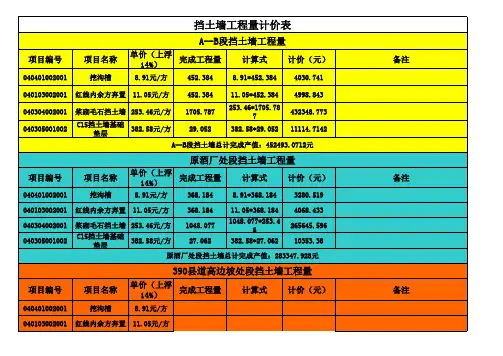 第二次工程量计价表