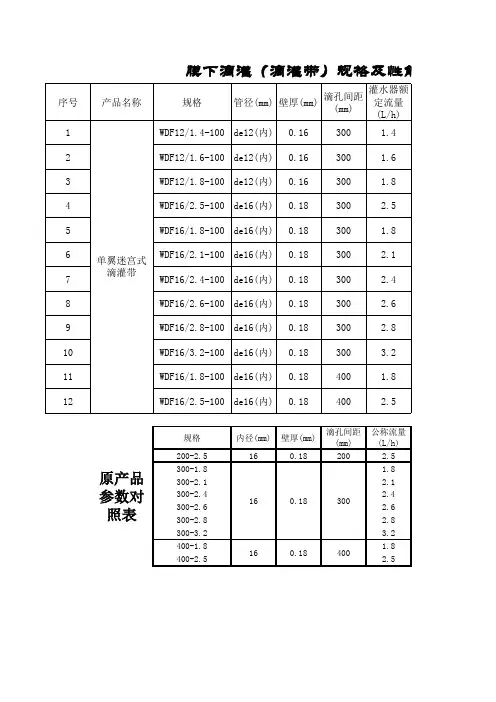 滴灌带参数表