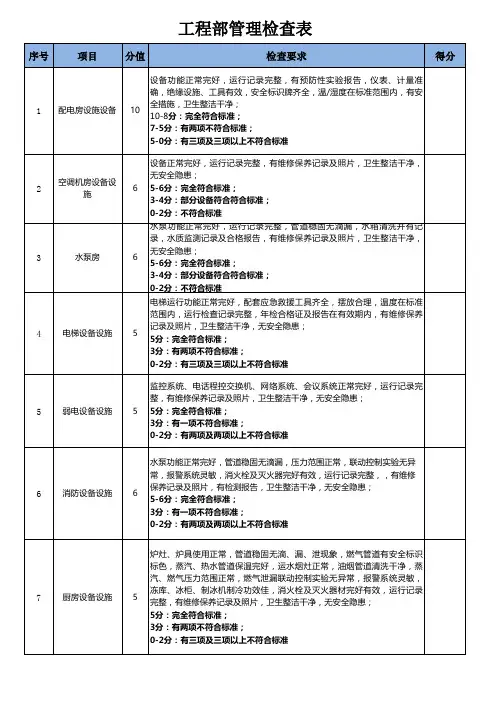 工程部管理检查表
