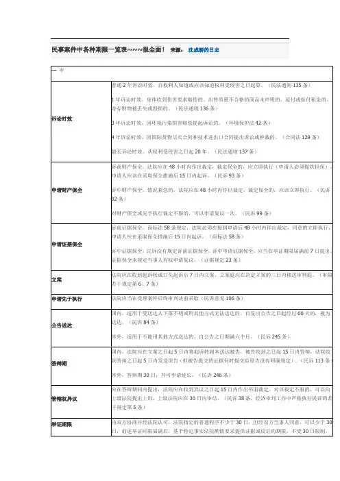 民事案件中各种期限一览表