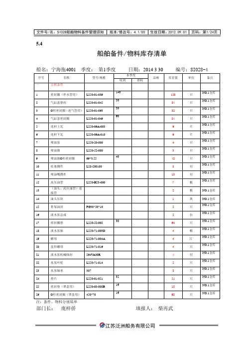 船舶备件物料库存清单2014年  一季度