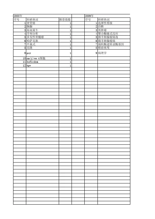 【国家自然科学基金】_半巢式pcr_基金支持热词逐年推荐_【万方软件创新助手】_20140731