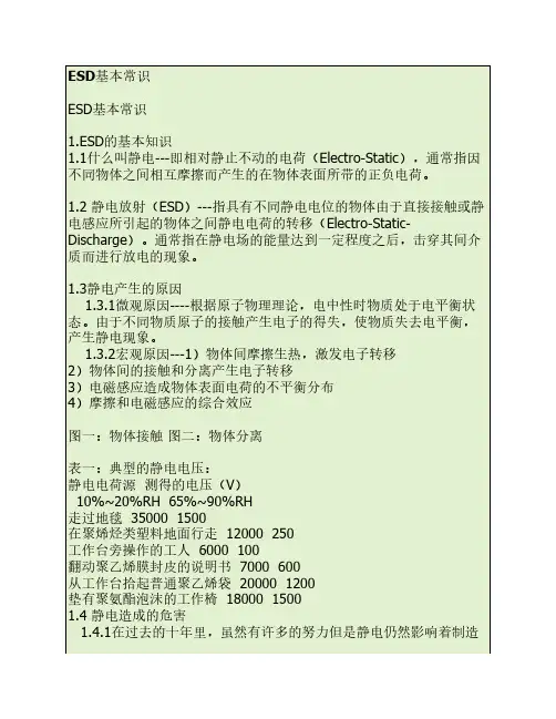ESD基本常识