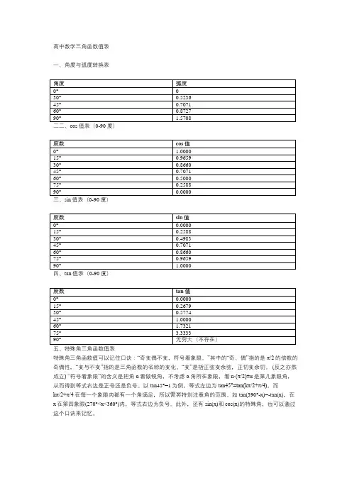 高中数学cos sin tan表格