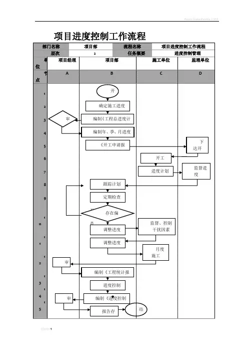 项目进度控制工作流程图